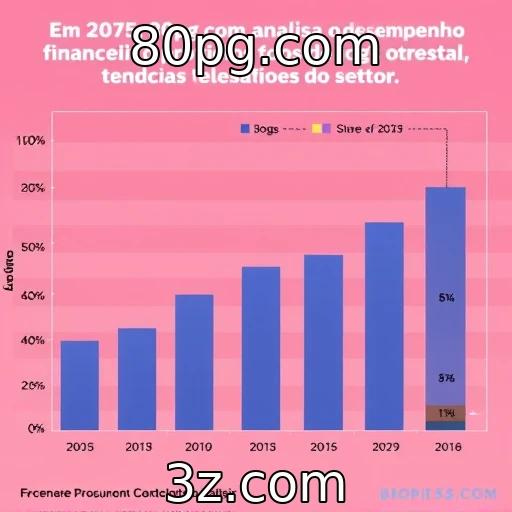 Desempenho financeiro de provedores de jogos em 2025